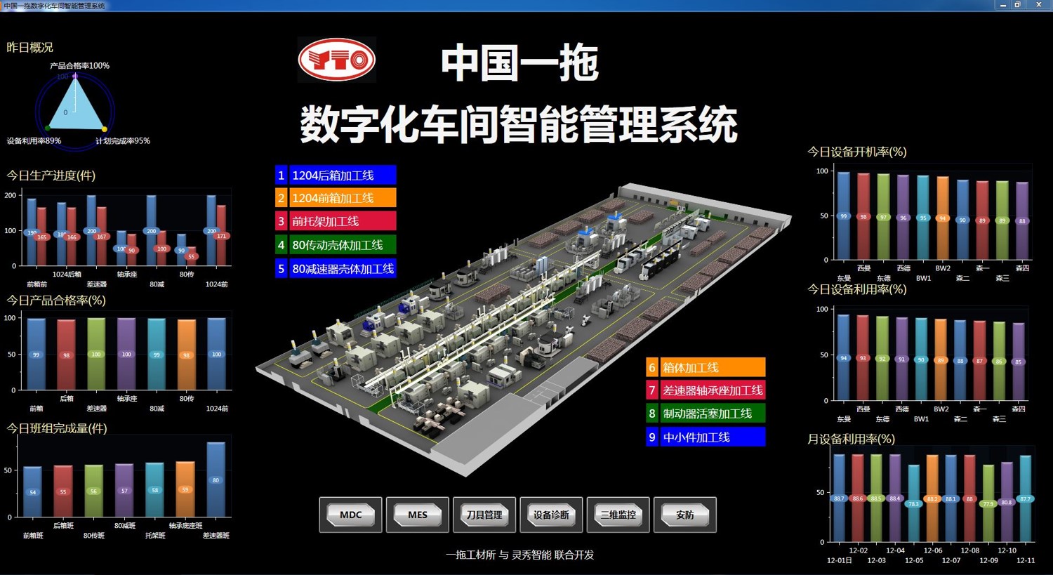 中国一拖智能总控系统